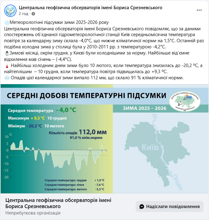 Такого холода не было 15 лет: какой самый большой мороз "накрыл" Киев этой зимой