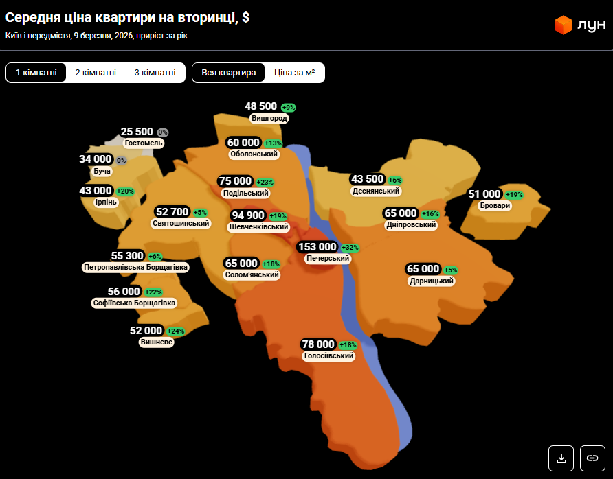 На 32% за год: где в Киеве жилье подорожало больше всего и сколько лет на него собирать