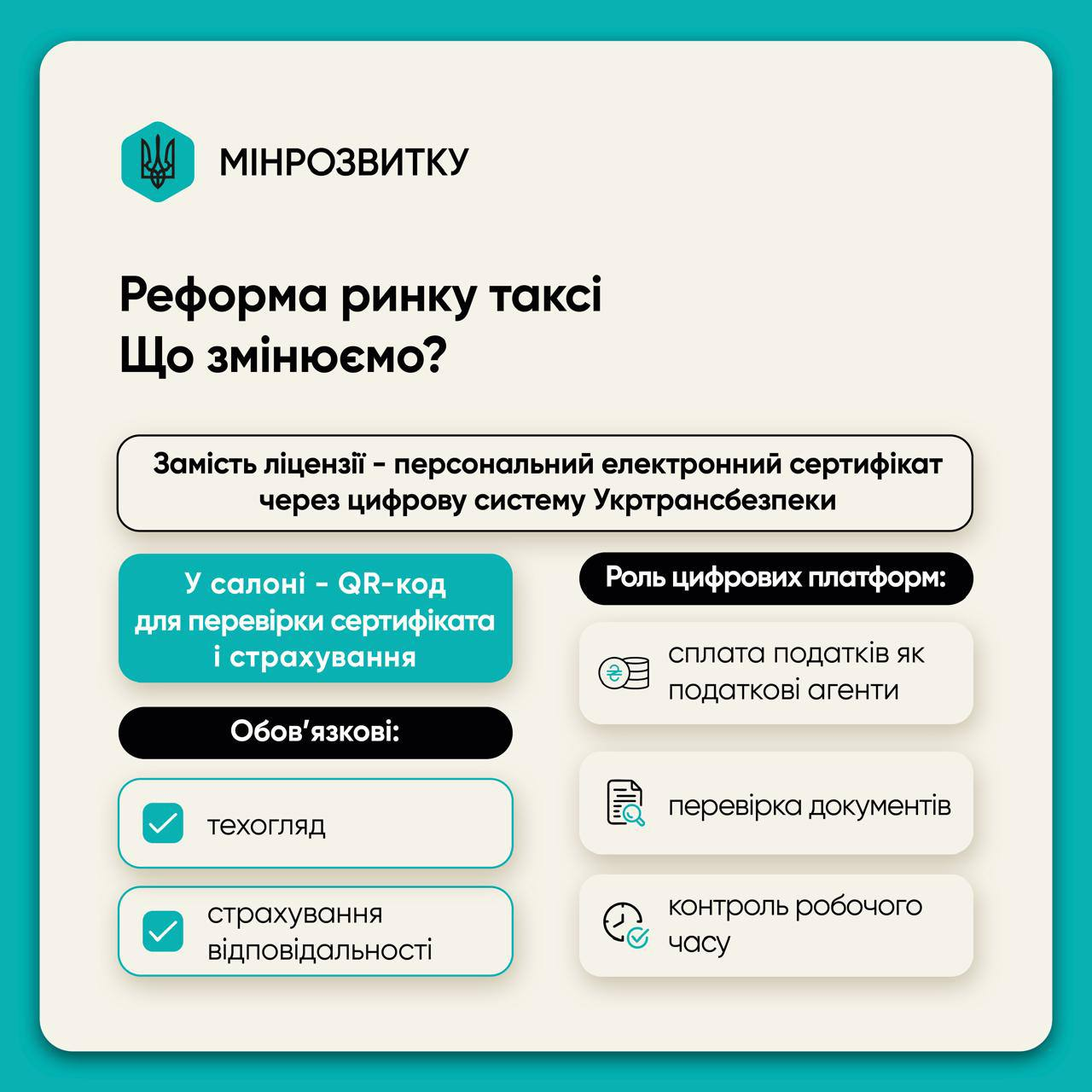 В Украине готовят масштабную реформу такси: что изменится для водителей и пассажиров