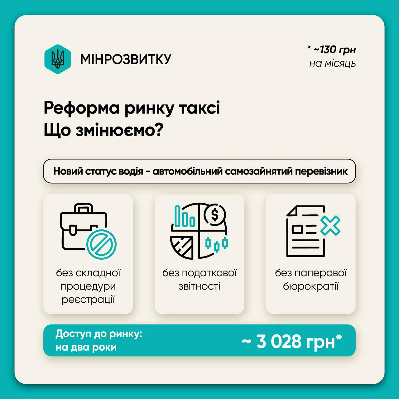 В Украине готовят масштабную реформу такси: что изменится для водителей и пассажиров
