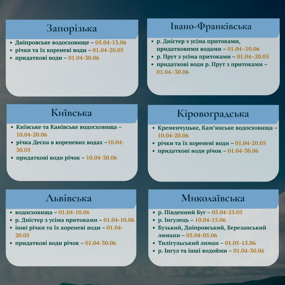 "Сезон тишины" на водоемах: как законно рыбачить с 1 апреля, чтобы избежать штрафов
