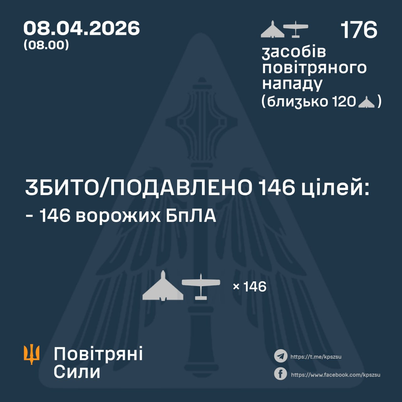 Нічний обстріл України: скільки дронів запустила РФ та як відпрацювала ППО