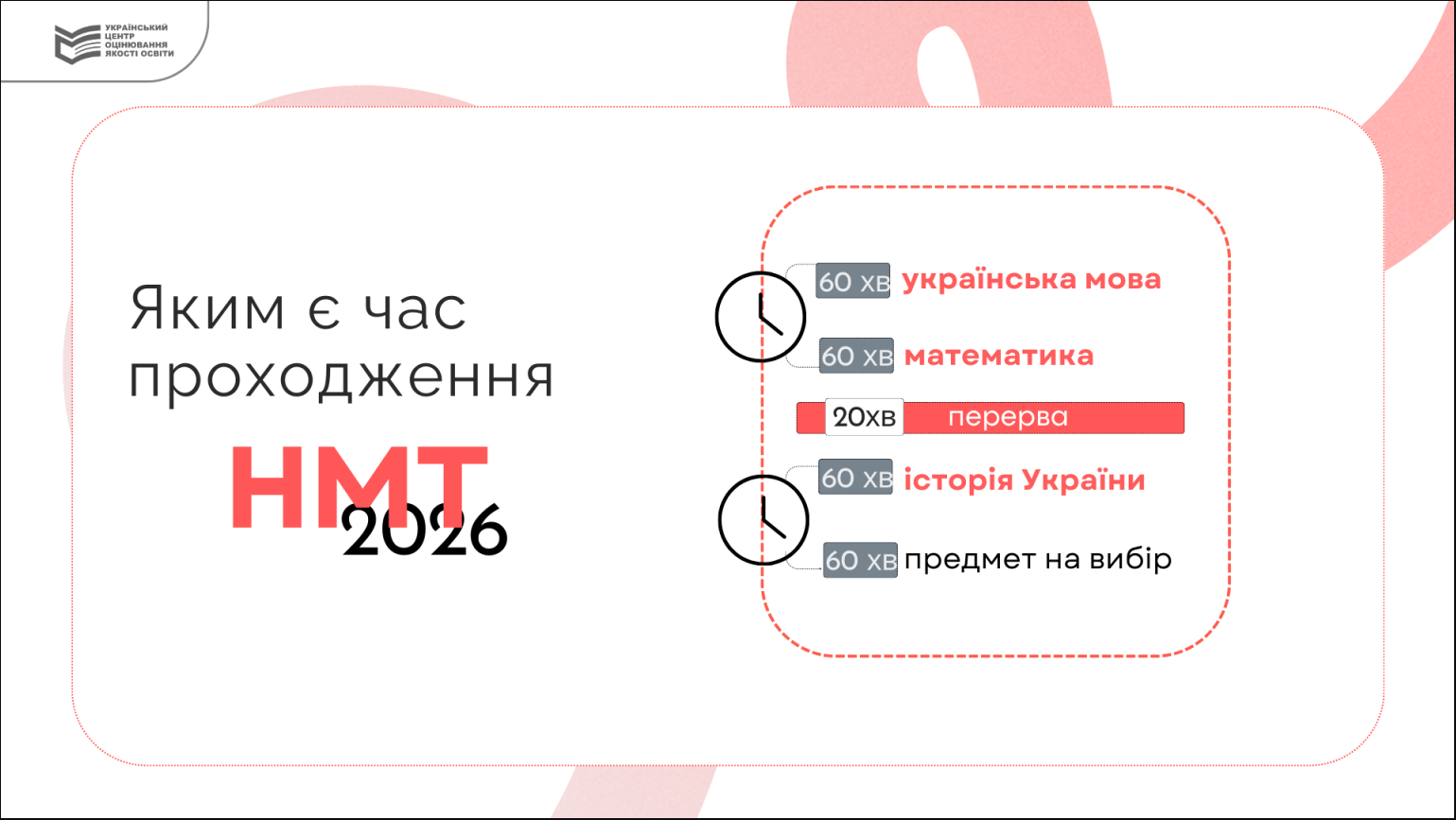 Допуск на НМТ-2026 и время начала: как не опоздать на экзамен и когда на него уже не пустят