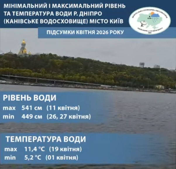 Від понад +18 до 