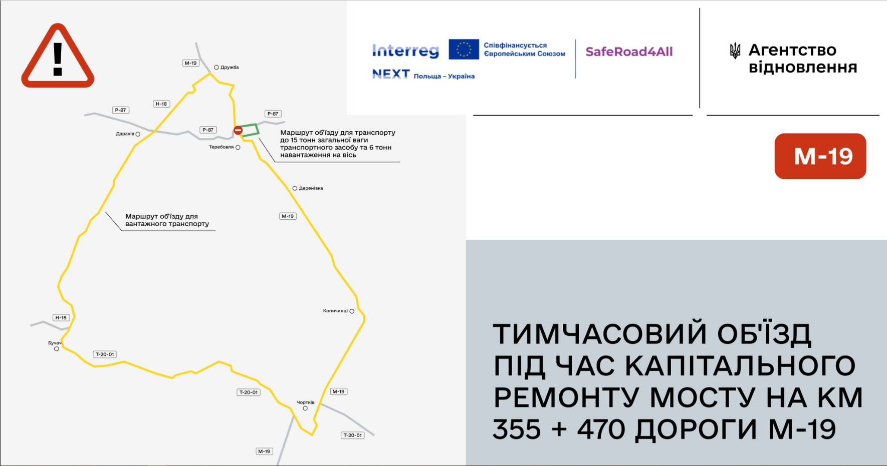 У Тернопільській області на рік обмежать рух міжнародною трасою, але є об'їзд (карта)