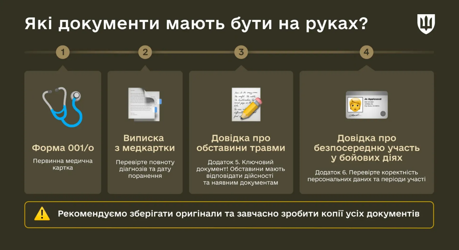 Документи після поранення воїна: що важливо перевірити, щоб не втратити статус чи виплати