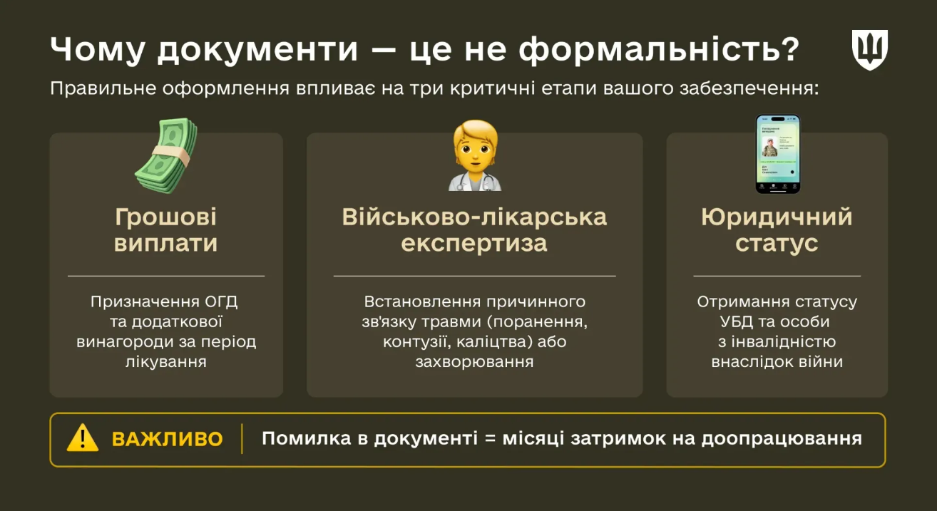 Документи після поранення воїна: що важливо перевірити, щоб не втратити статус чи виплати