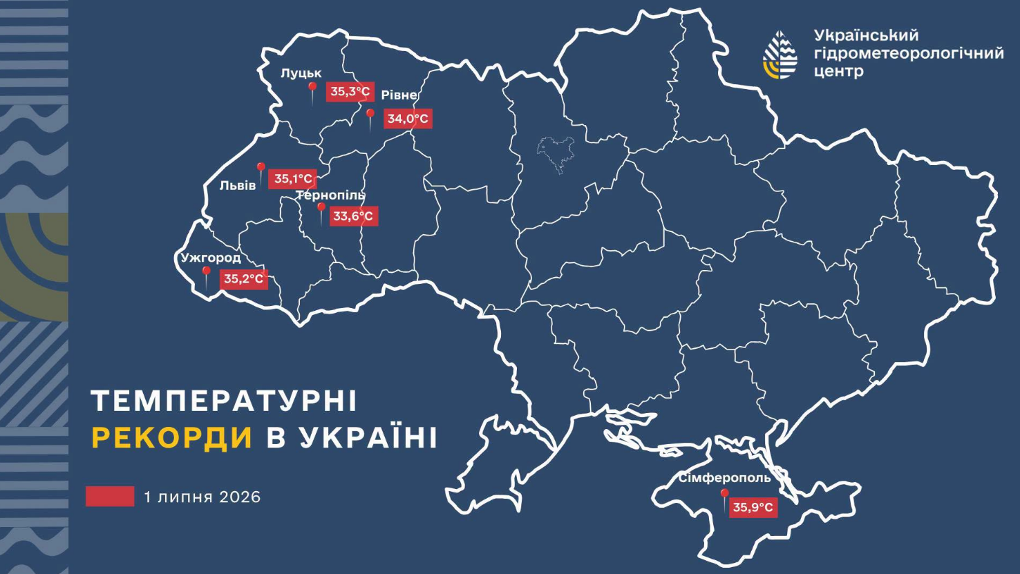 В Україні зафіксували історичні спекотні рекорди: де і коли було найгарячіше (карта)