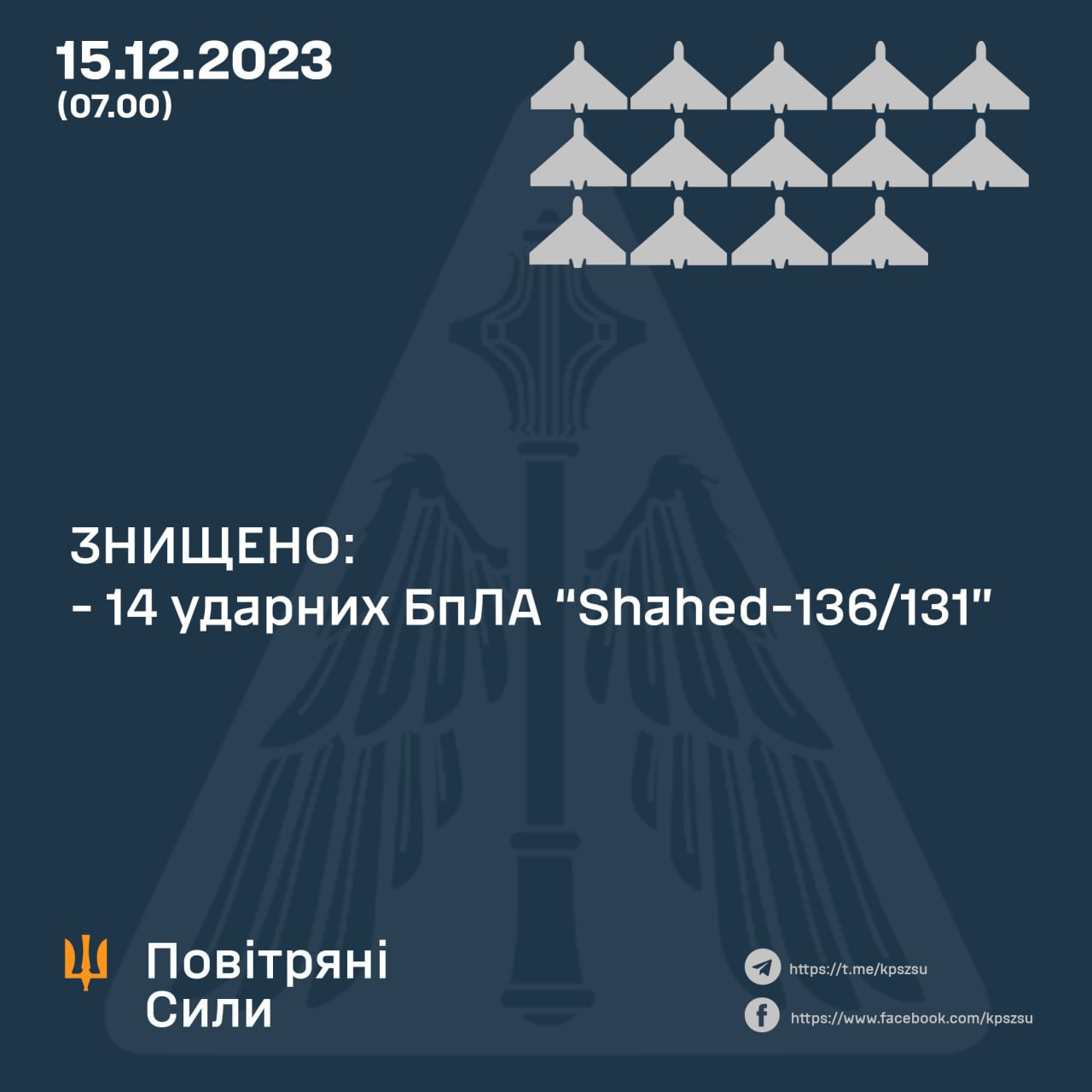 Ворог уночі випустив по Україні 14 &quot;Шахедів&quot; і ракету: у Генштабі розповіли про збиті цілі