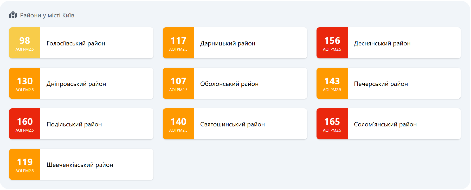 У Києві фіксують погіршення якості повітря: кому й де саме зараз краще не гуляти