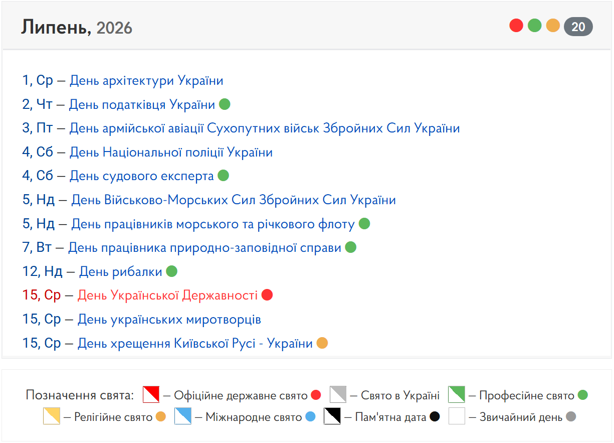 Потрійне свято й духовна опора. Чому 15 липня - доленосна дата для України