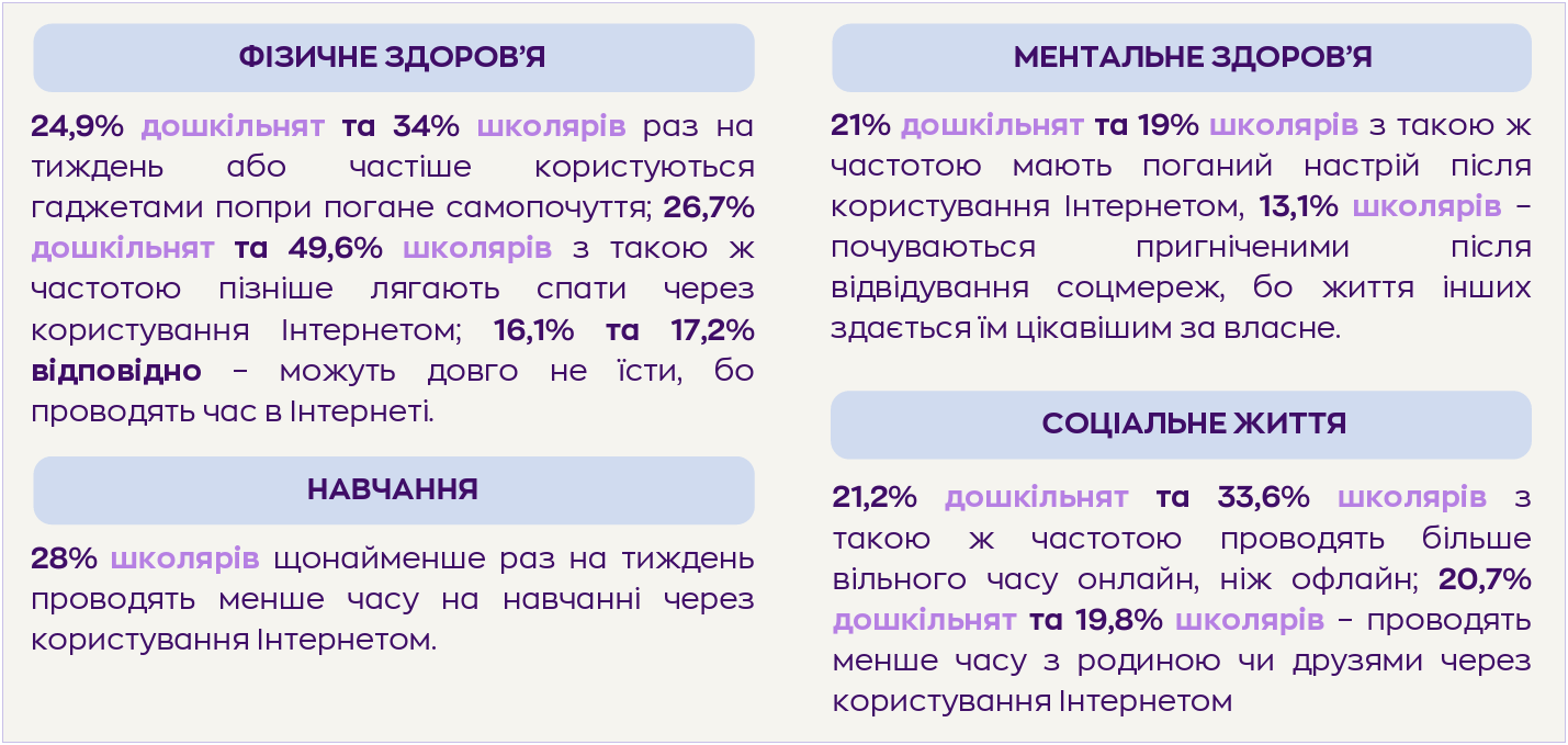 Виховання "в мережі": як гаджети непомітно впливають на звички та здоров'я юних українців