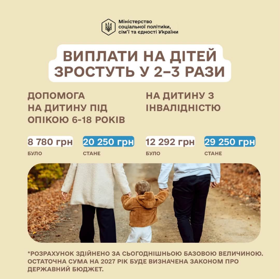 Увеличить выплаты в 2-3 раза и не только. Как предлагают изменить защиту детей в Украине