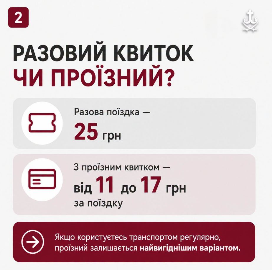 Стоимость проезда повышают еще в одном облцентре Украины: детали