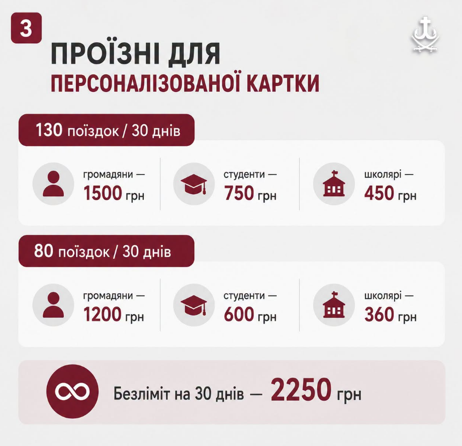Стоимость проезда повышают еще в одном облцентре Украины: детали
