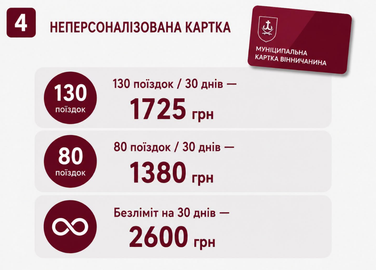 Стоимость проезда повышают еще в одном облцентре Украины: детали