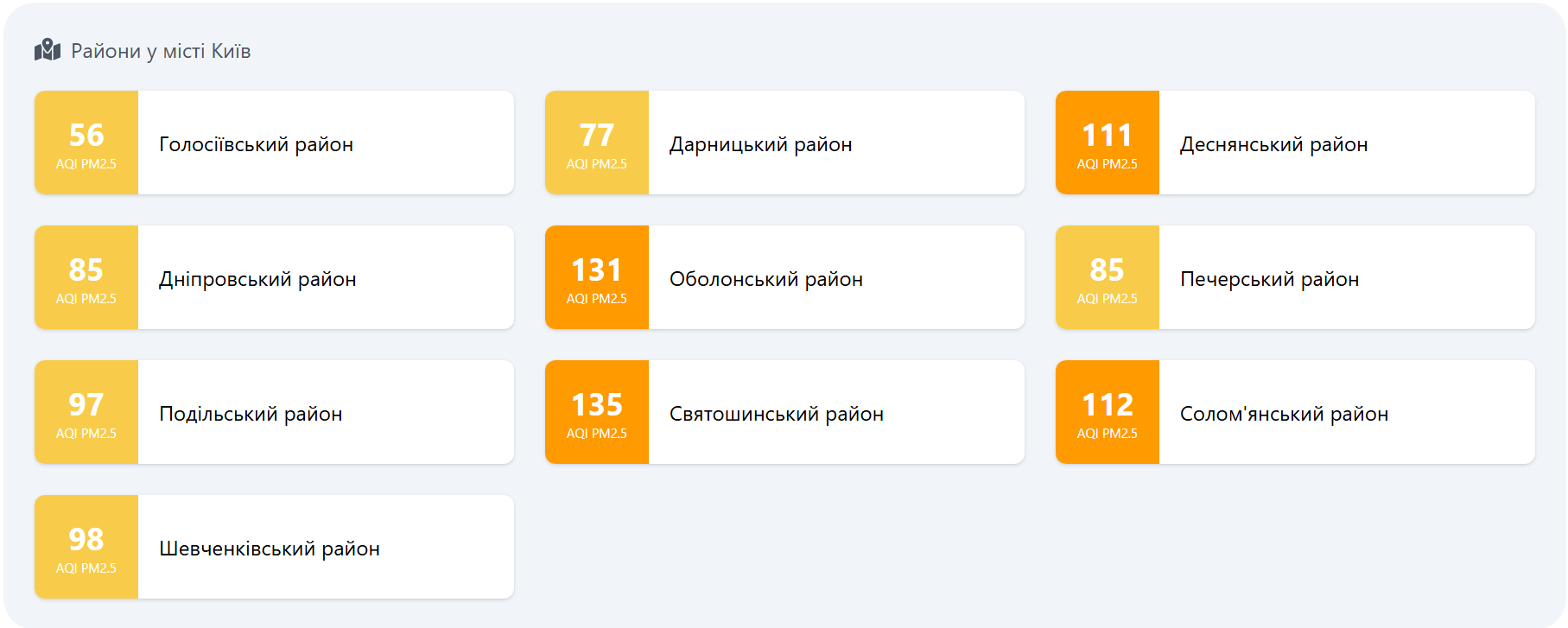 Якість повітря в Києві різко погіршилась: де зафіксували "червоний" рівень забруднення