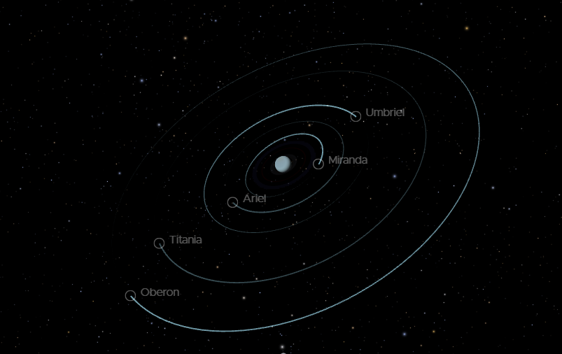 Вчені визначили, коли на супутниках Урана може сформуватися атмосфера