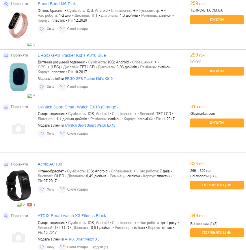 Які недорогі, але корисні гаджети можна подарувати дітям і дорослим до свят