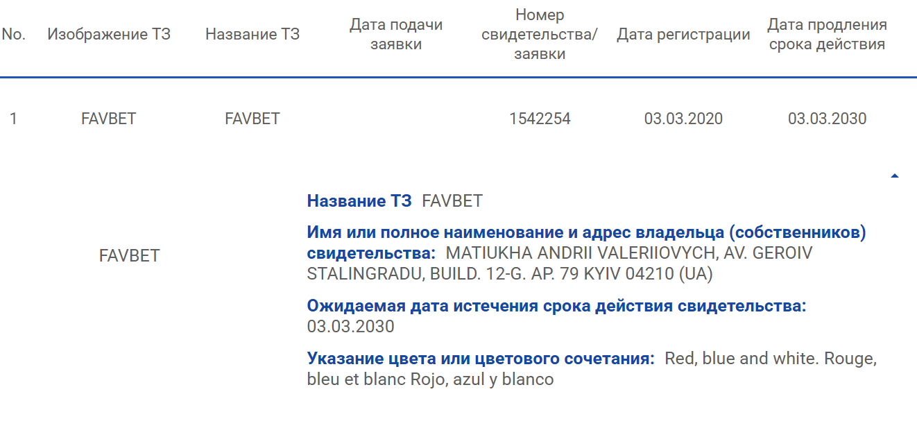 Благотворитель или мошенник? Что известно о ситуации вокруг владельца Favbet Андрея Матюхи