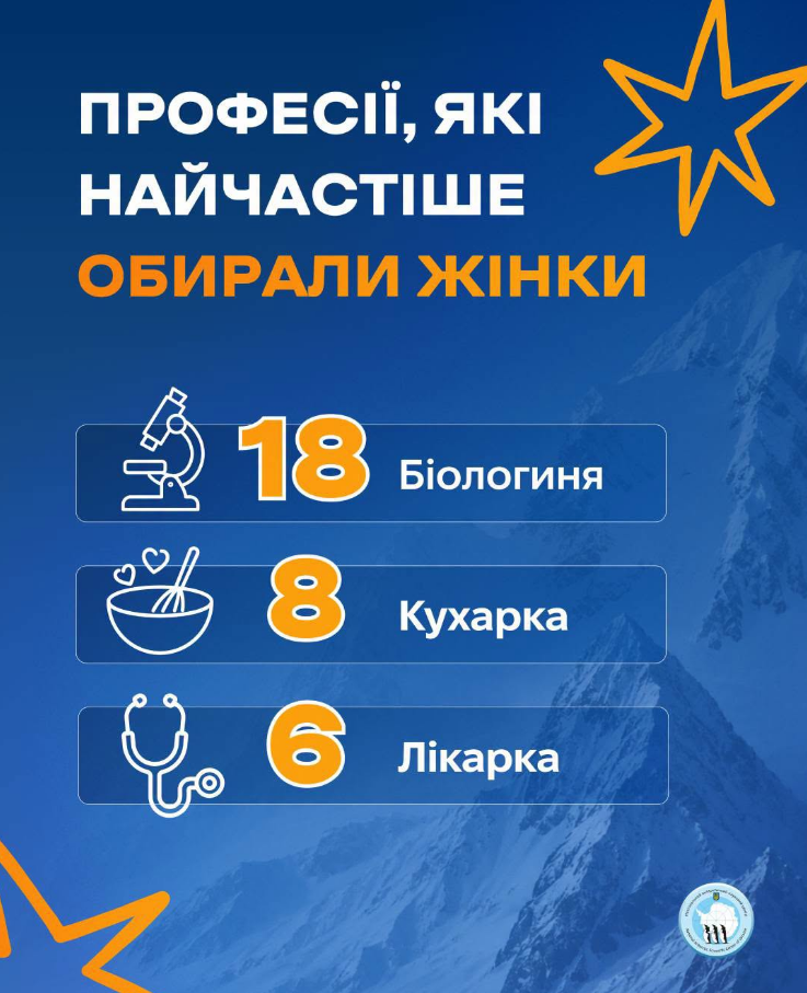 Працювати в Антарктиці хоче рекордна кількість українок: які професії в лідерах