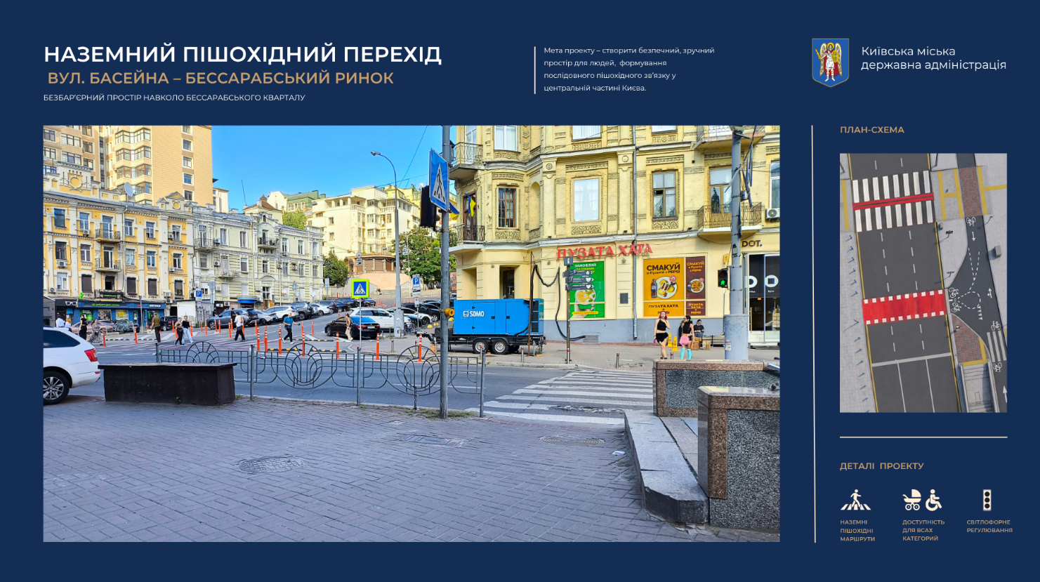 Для пешеходов и велосипедов: в центре Киева появятся шесть новых наземных переходов