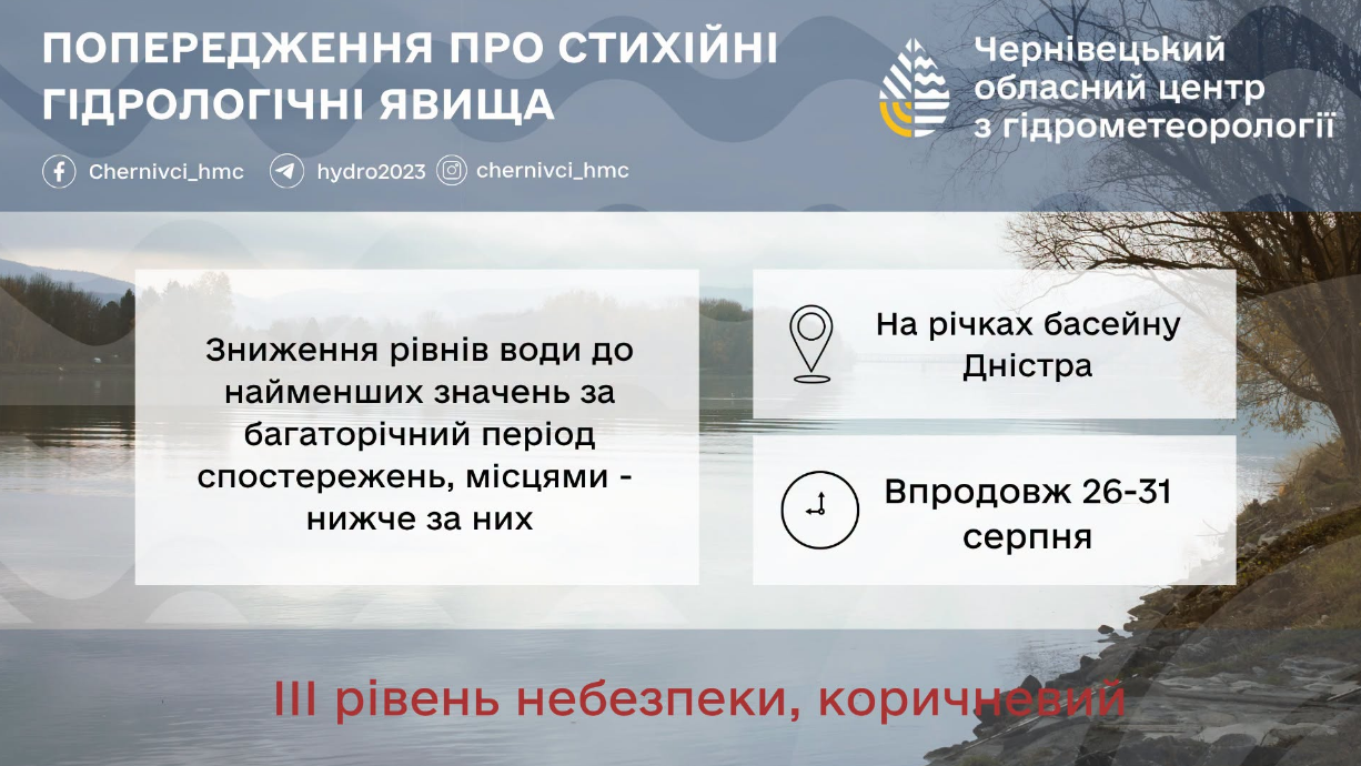 Дністер встановив історичний антирекорд: що відбувається на річці й у чому небезпека