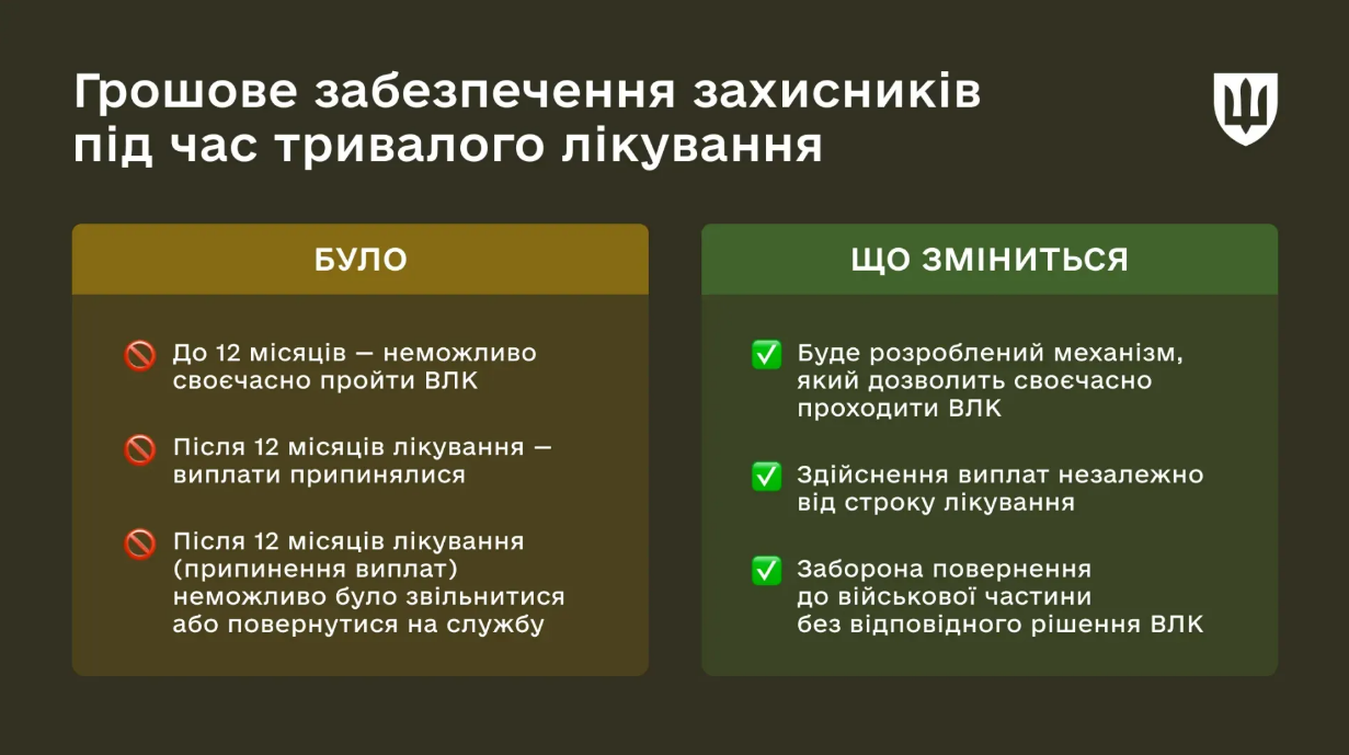 Виплати на весь період лікування й реабілітації: що змінюється для захисників України