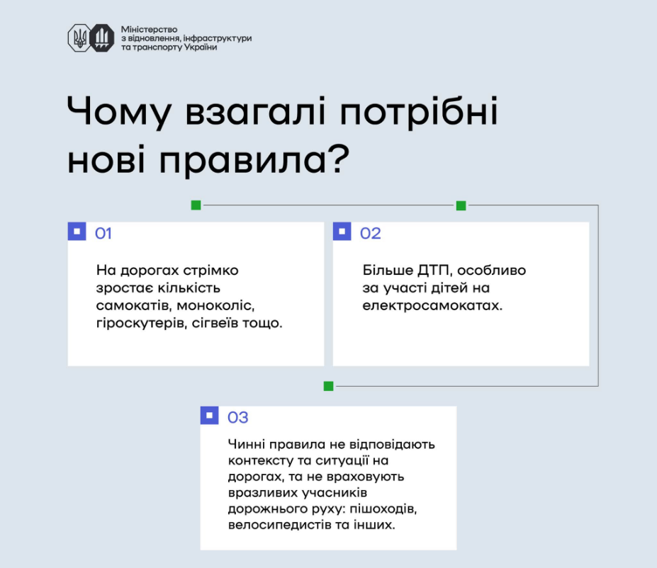 Новые правила и штрафы: что планируют изменить для водителей электросамокатов и проката