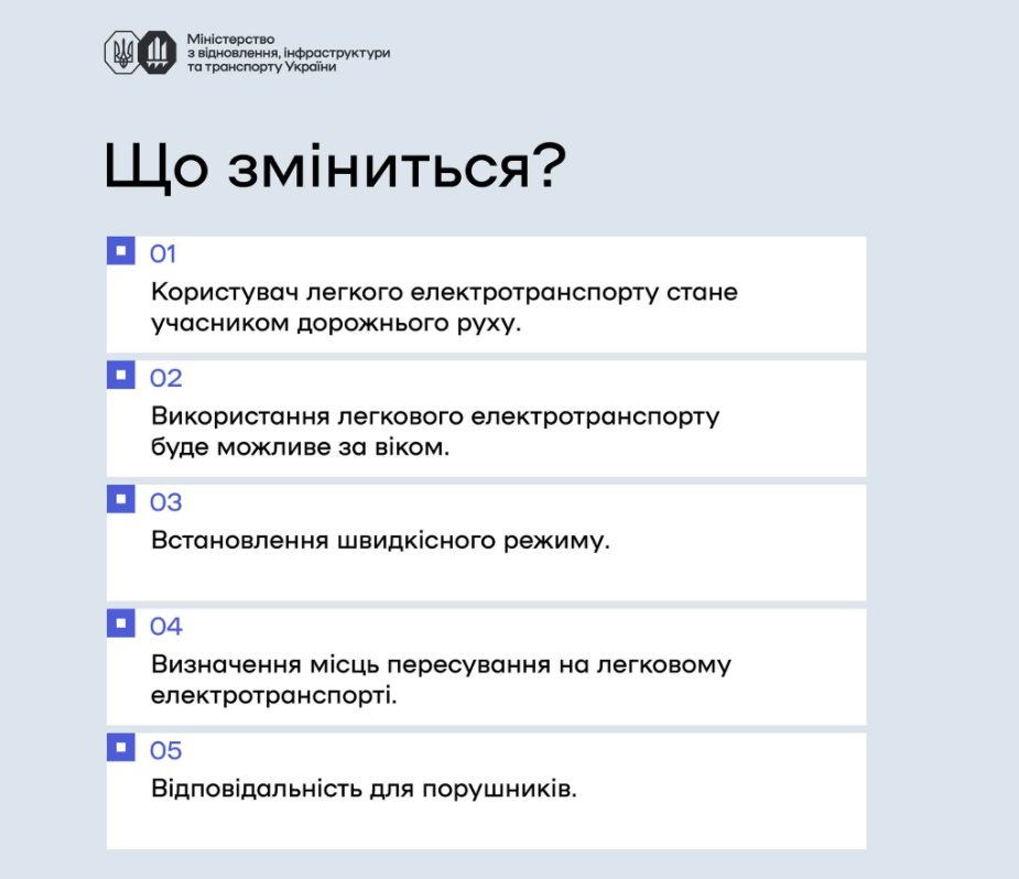 Новые правила и штрафы: что планируют изменить для водителей электросамокатов и проката