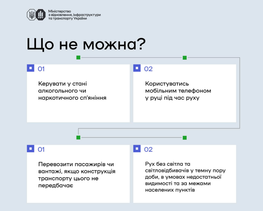 Новые правила и штрафы: что планируют изменить для водителей электросамокатов и проката