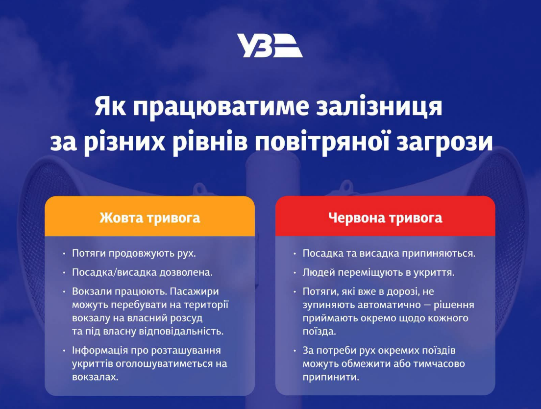 Поїзд можуть зупинити навіть у "жовту" тривогу: "Укрзалізниця" роз'яснила правила