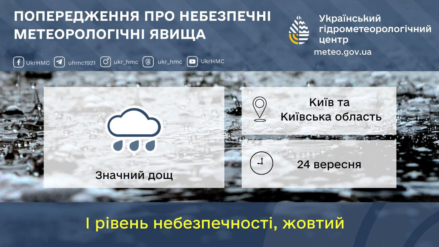 После дождей будет теплее: какие области накроет циклон 24 сентября и когда отступит