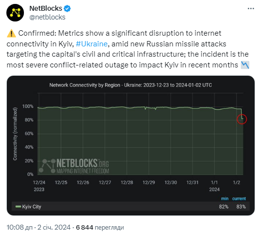 В Киеве серьезные сбои в работе интернета. Где срочно найти бесплатный Wi-Fi
