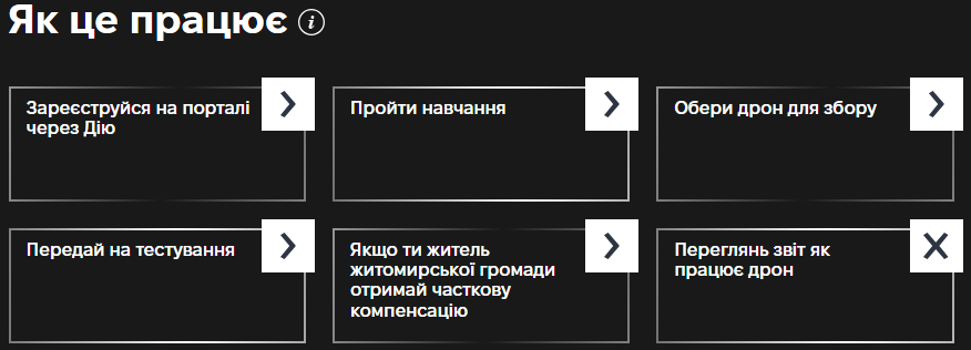 Як самотужки зібрати FPV-дрон для ЗСУ: інструкція в "Дії"