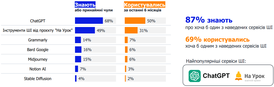 English teachers oppose artificial intelligence: why