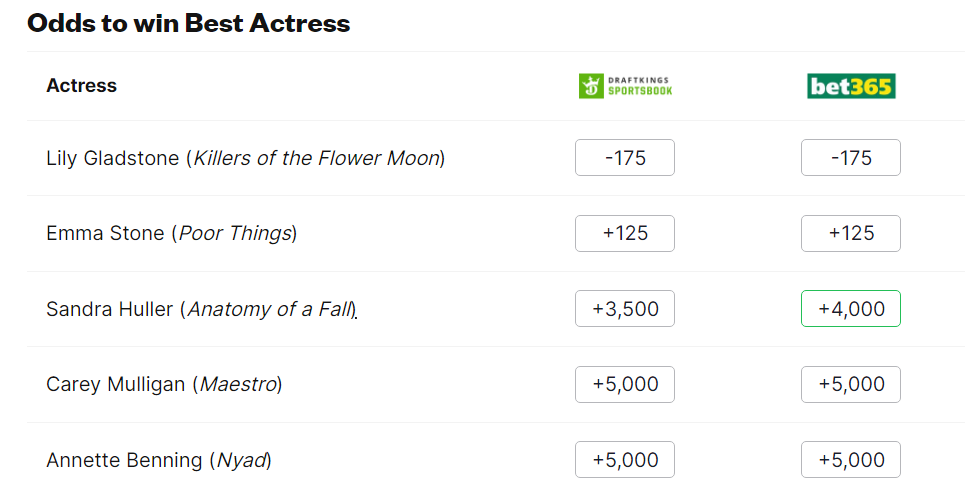 Оскар 2024 за найкращу жіночу роль: хто отримає нагороду (прогноз)