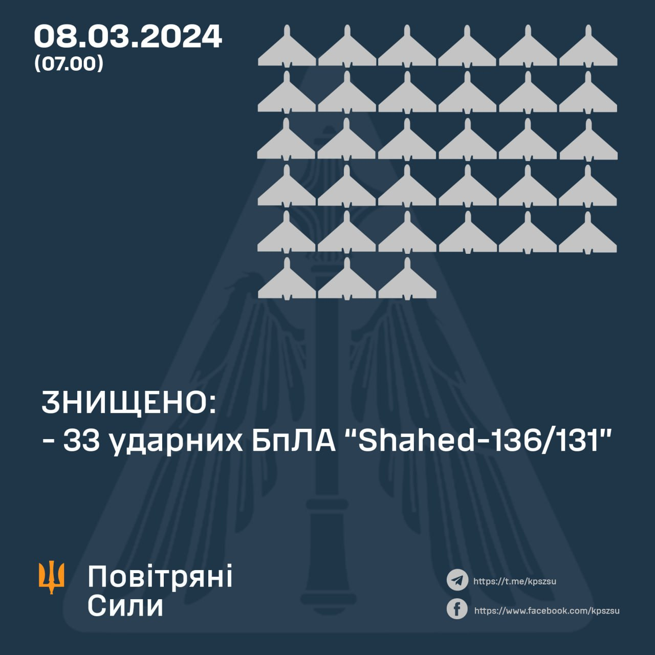 Два види ракет та майже 40 " Шахедів": у Повітряних силах розповіли подробиці нічної атаки