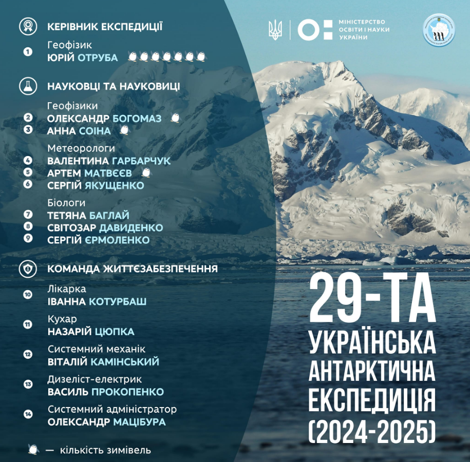 Найбільше жінок за останні 27 років. На &quot;Академік Вернадський&quot; вирушила нова антарктична експедиція (фото)