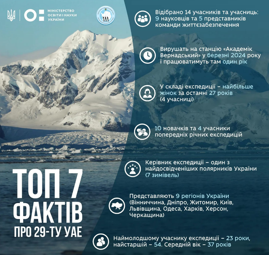 Найбільше жінок за останні 27 років. На &quot;Академік Вернадський&quot; вирушила нова антарктична експедиція (фото)