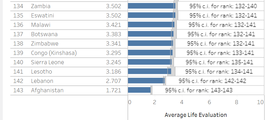 World Happiness Report 2024: Top happiest countries explored