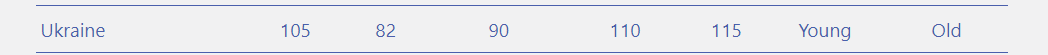 Стало відомо, які країни світу - найщасливіші: де опинилась Україна