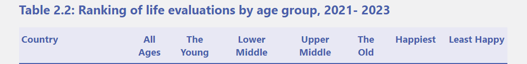 World Happiness Report 2024: Top happiest countries explored