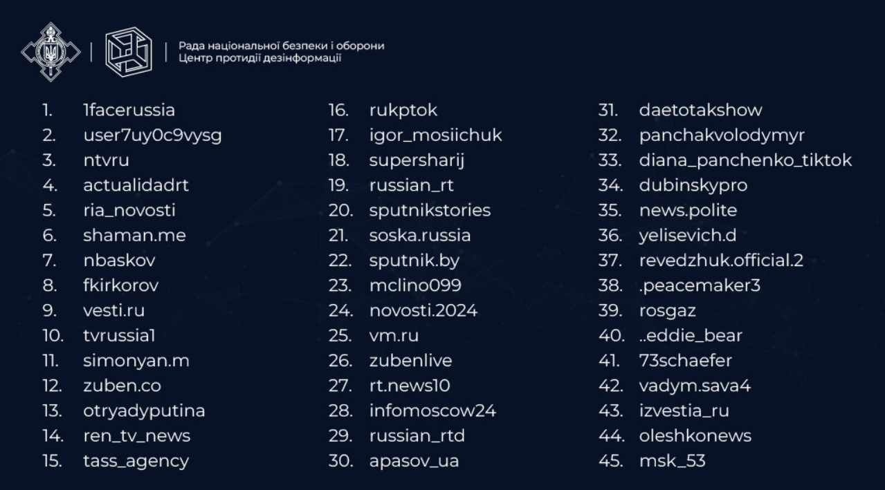 TikTok-канали, які поширюють брехню та російську пропаганду: список