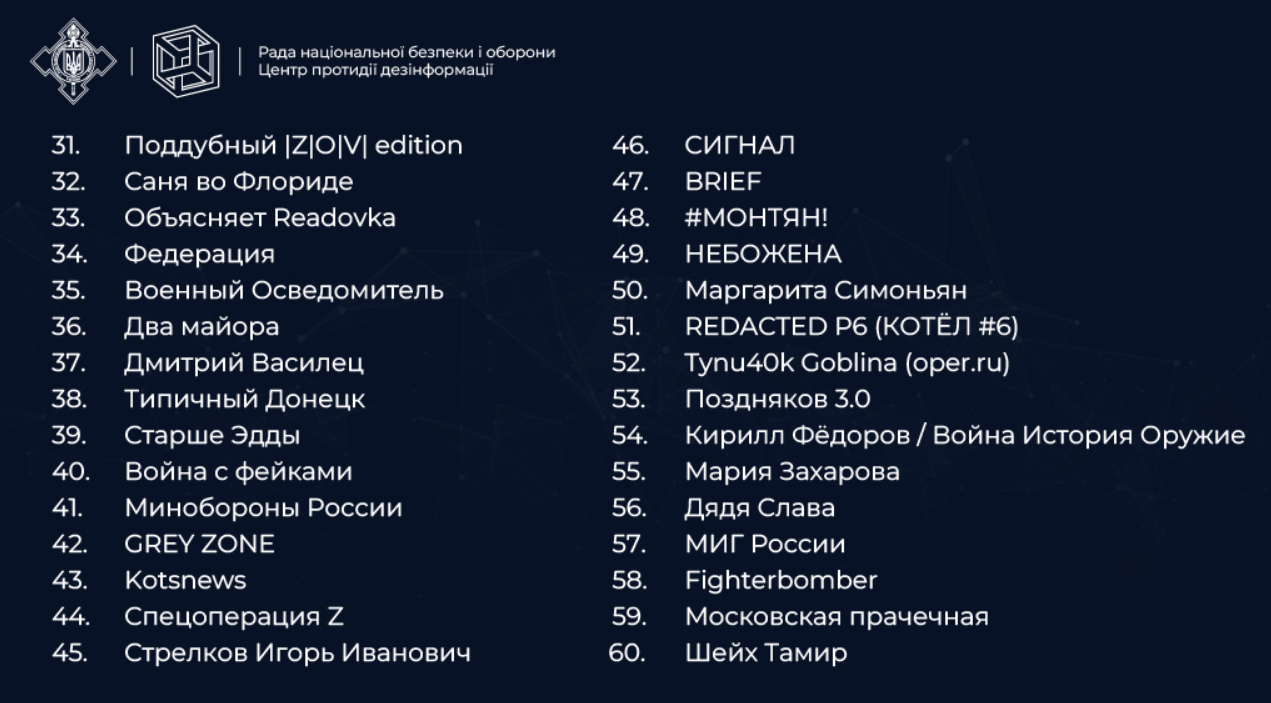 TikTok-канали, які поширюють брехню та російську пропаганду: список