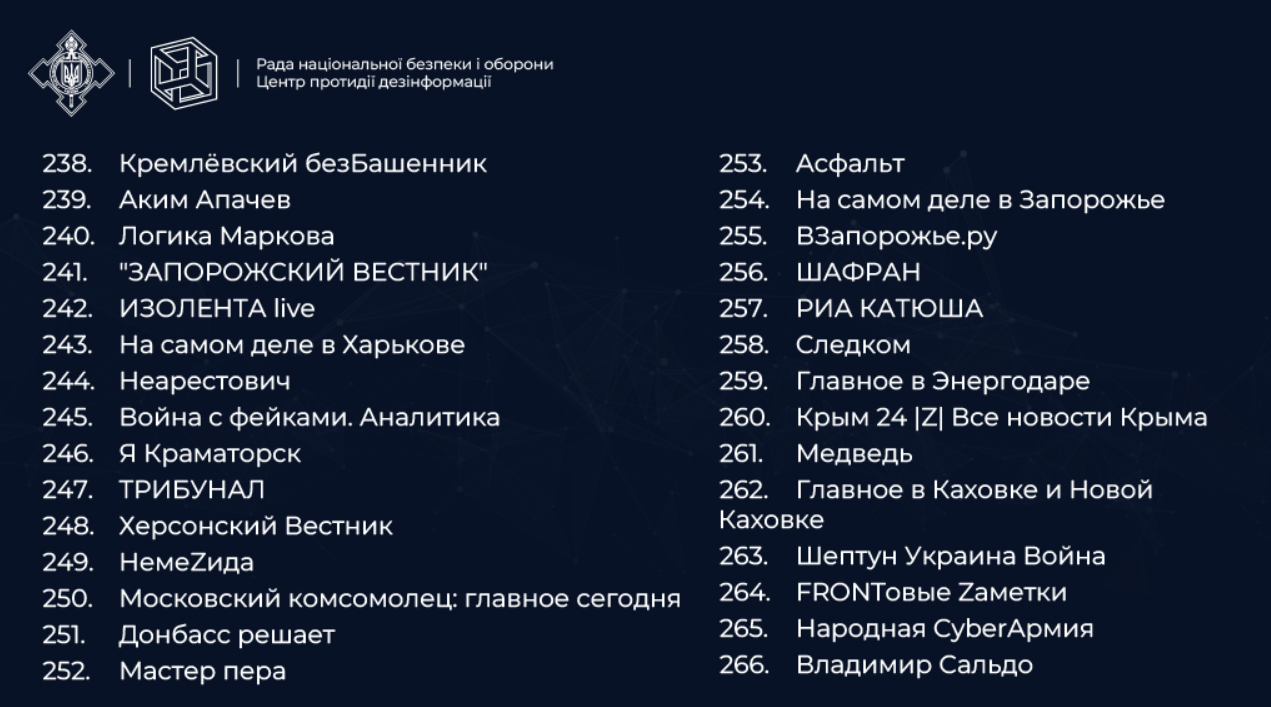 TikTok-канали, які поширюють брехню та російську пропаганду: список