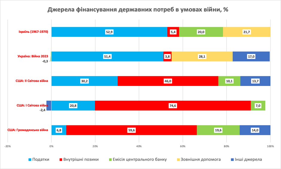 Как профинансировать бюджетный дефицит