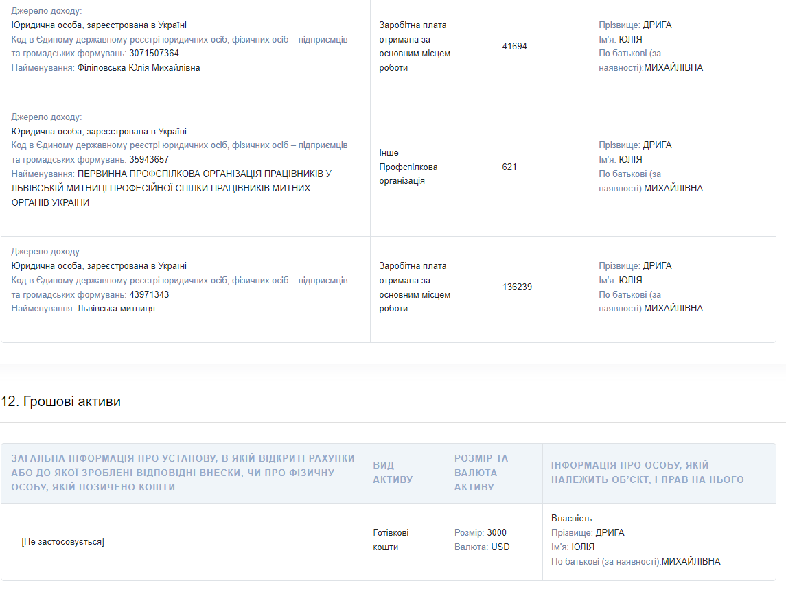 Инспектор Львовской таможни показала брендовый &quot;лук&quot; за 8 тысяч долларов. Уже через час ее уволили