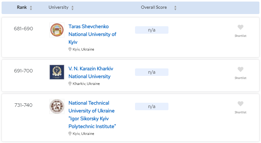 10 найпопулярніших університетів України, куди всі рвуться вступити