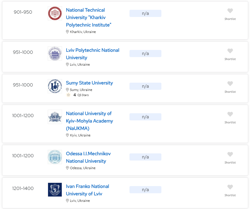 10 найпопулярніших університетів України, куди всі рвуться вступити